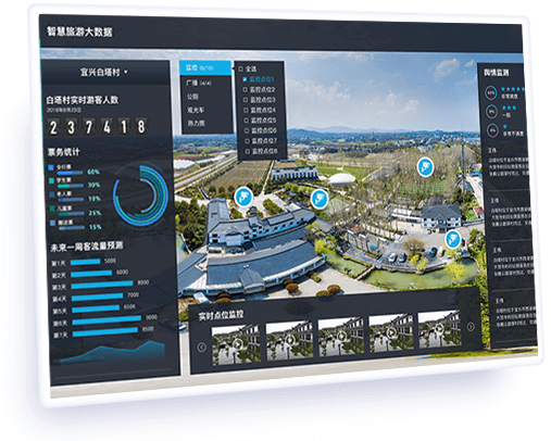數據模型接口與開(kāi)放接入